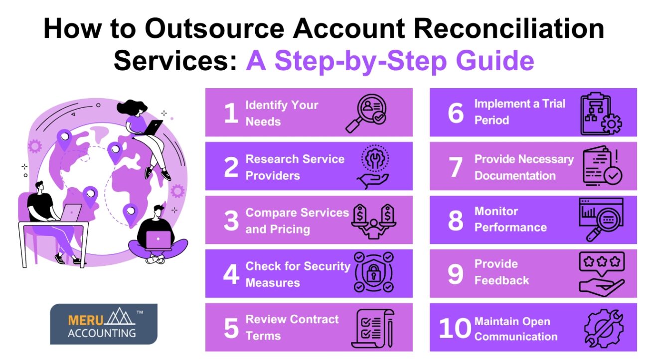 Outsource Account Reconciliation Services