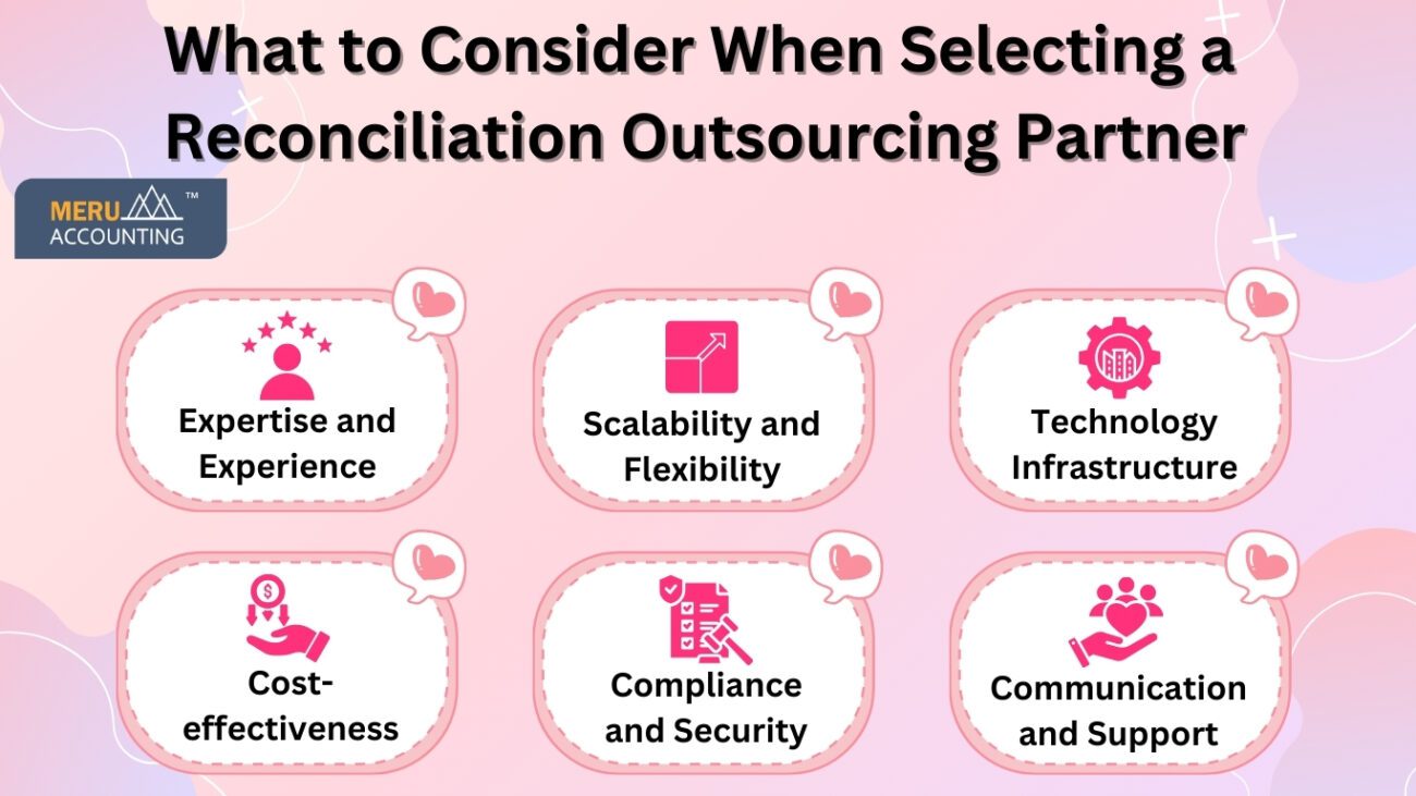 outsource reconciliation services