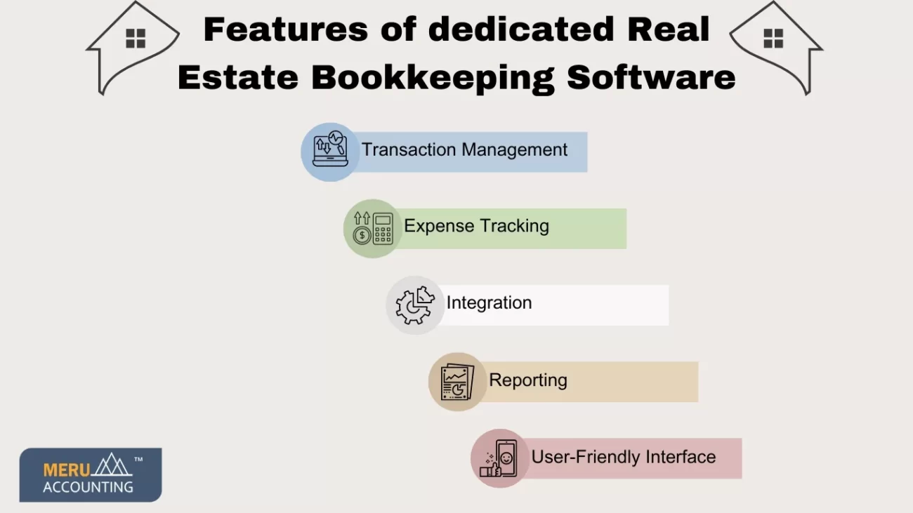 accounting software for real estate