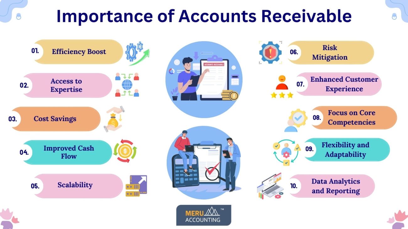 Outsourcing Accounts payable