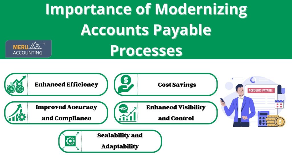Why Modern Businesses Need Cutting-Edge Accounts Payable Services