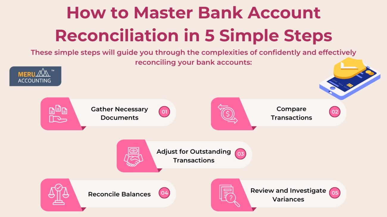 Bank Account Reconciliation