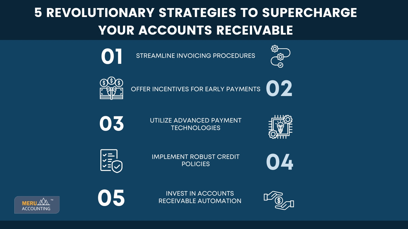 Accounts Receivable