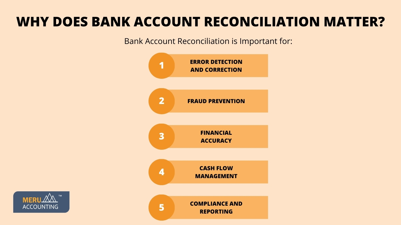 Bank Account Reconciliation